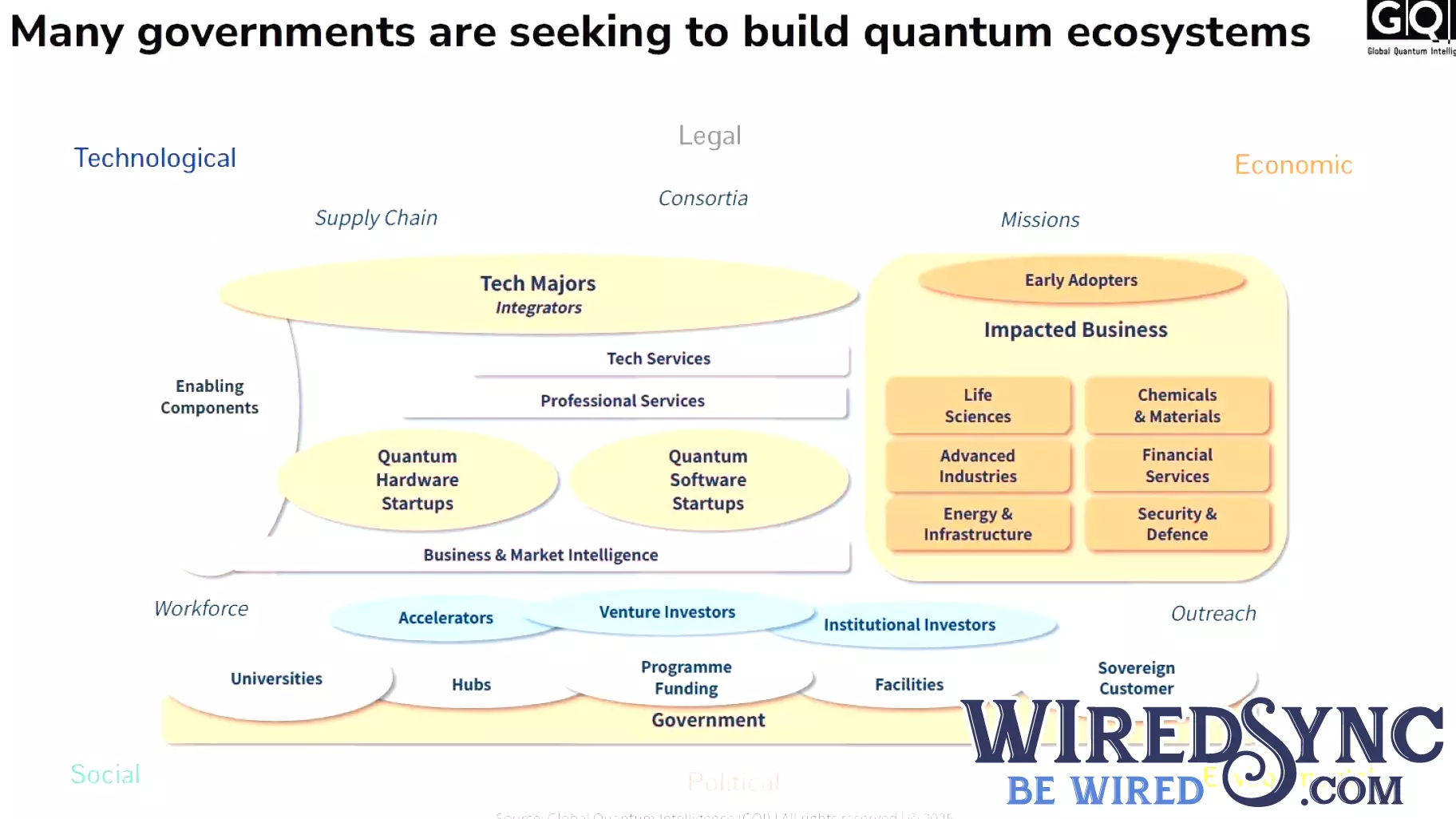 Photonics: A Core Industry Driving Quantum Technology Advances