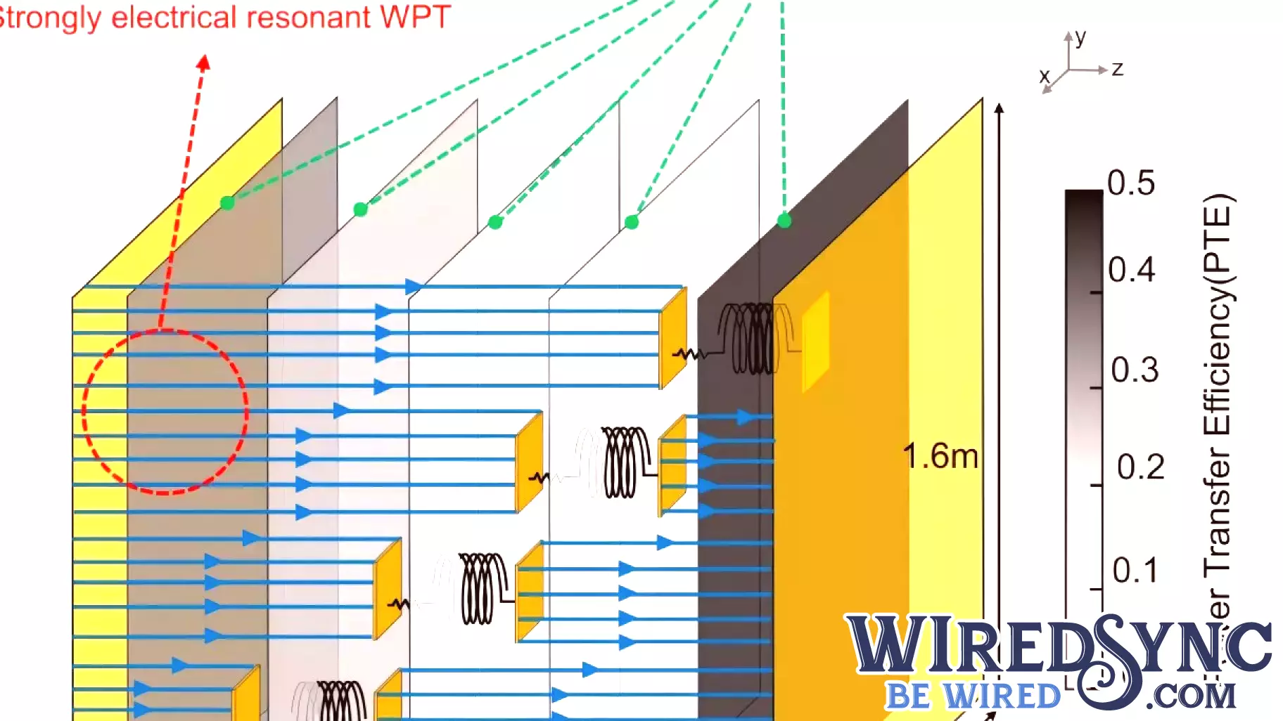 Revolutionary Wireless Charging Technology Allows Phones to Recharge in Your Pocket